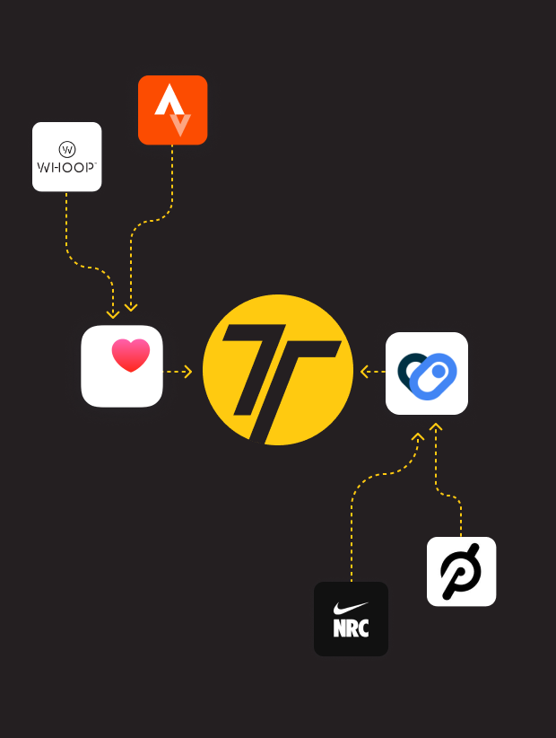  All cardio activity sync straight into ABC Trainerize 